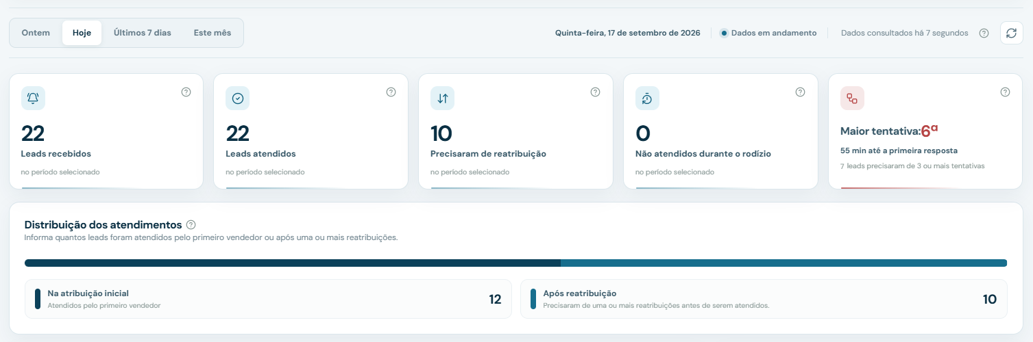 Dashboard clarios com indicadores reais da operação
